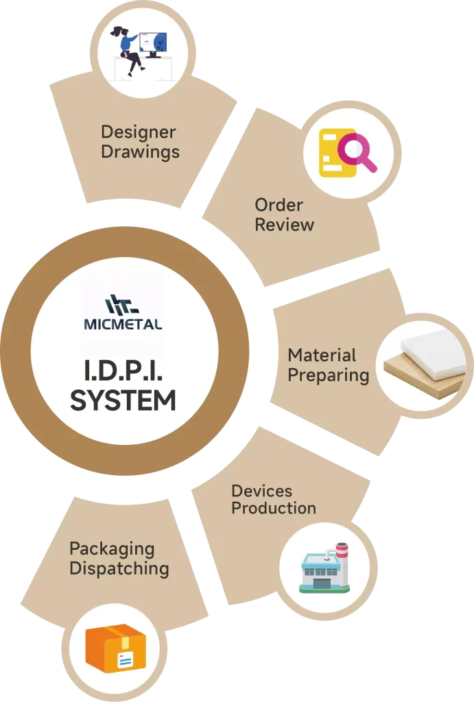 micmetal IDPI system